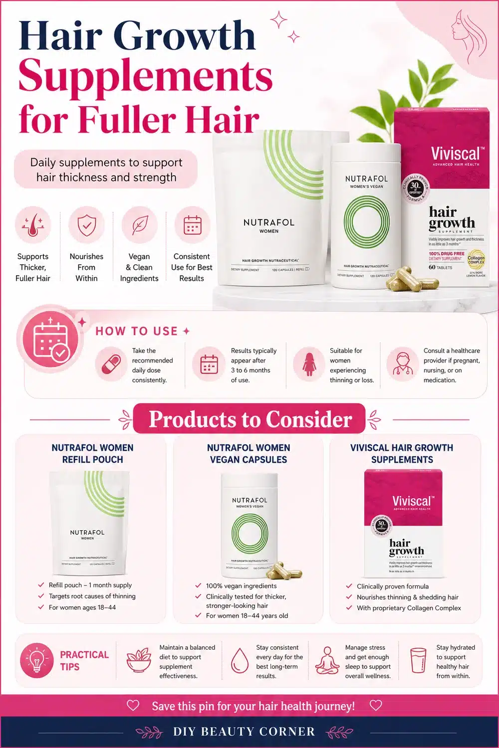 Postpartum Hair Loss Solutions: Affordable Products for Fuller, Thicker Hair