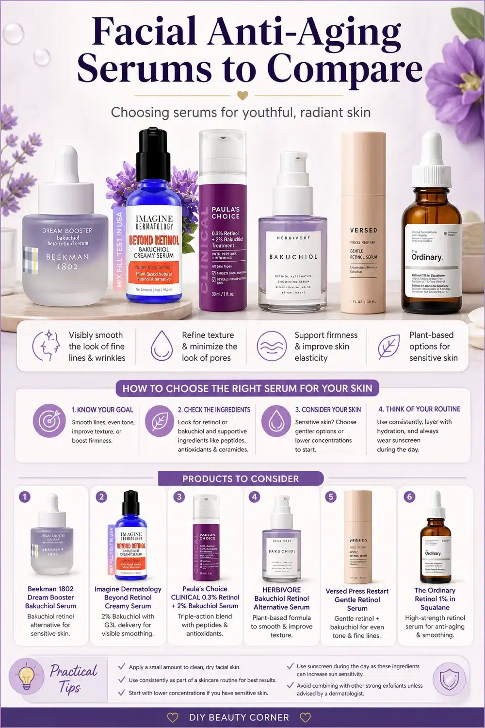 Retinol vs Bakuchiol: Top 6 Serums for Radiant, Youthful Skin in 2026