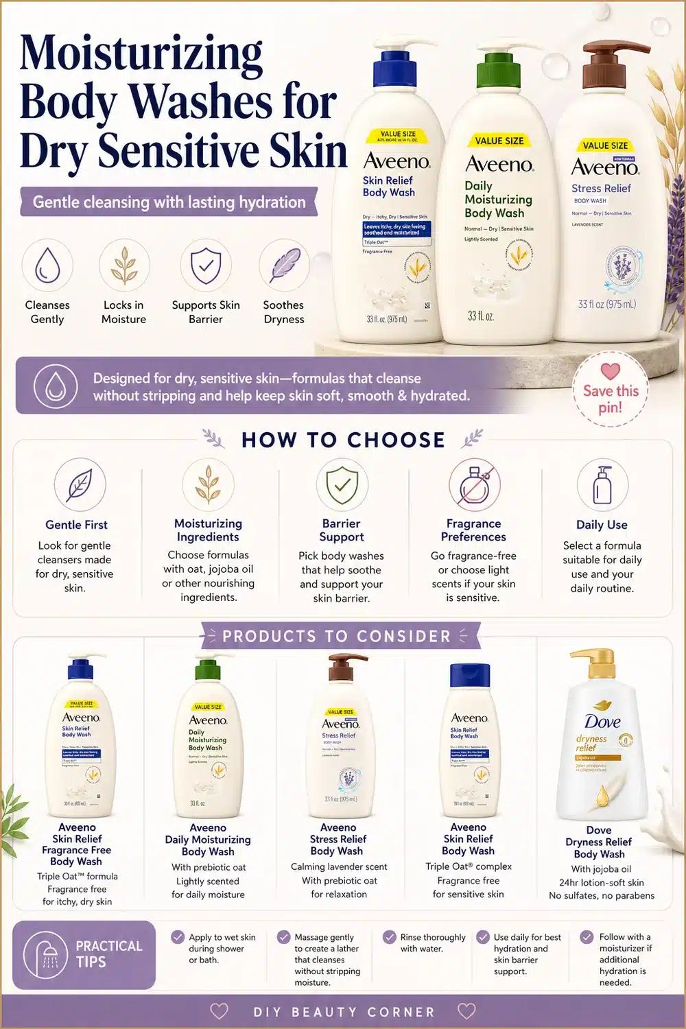 Best Overall Dry Skin Body Washes for Soft, Hydrated Skin in 2026