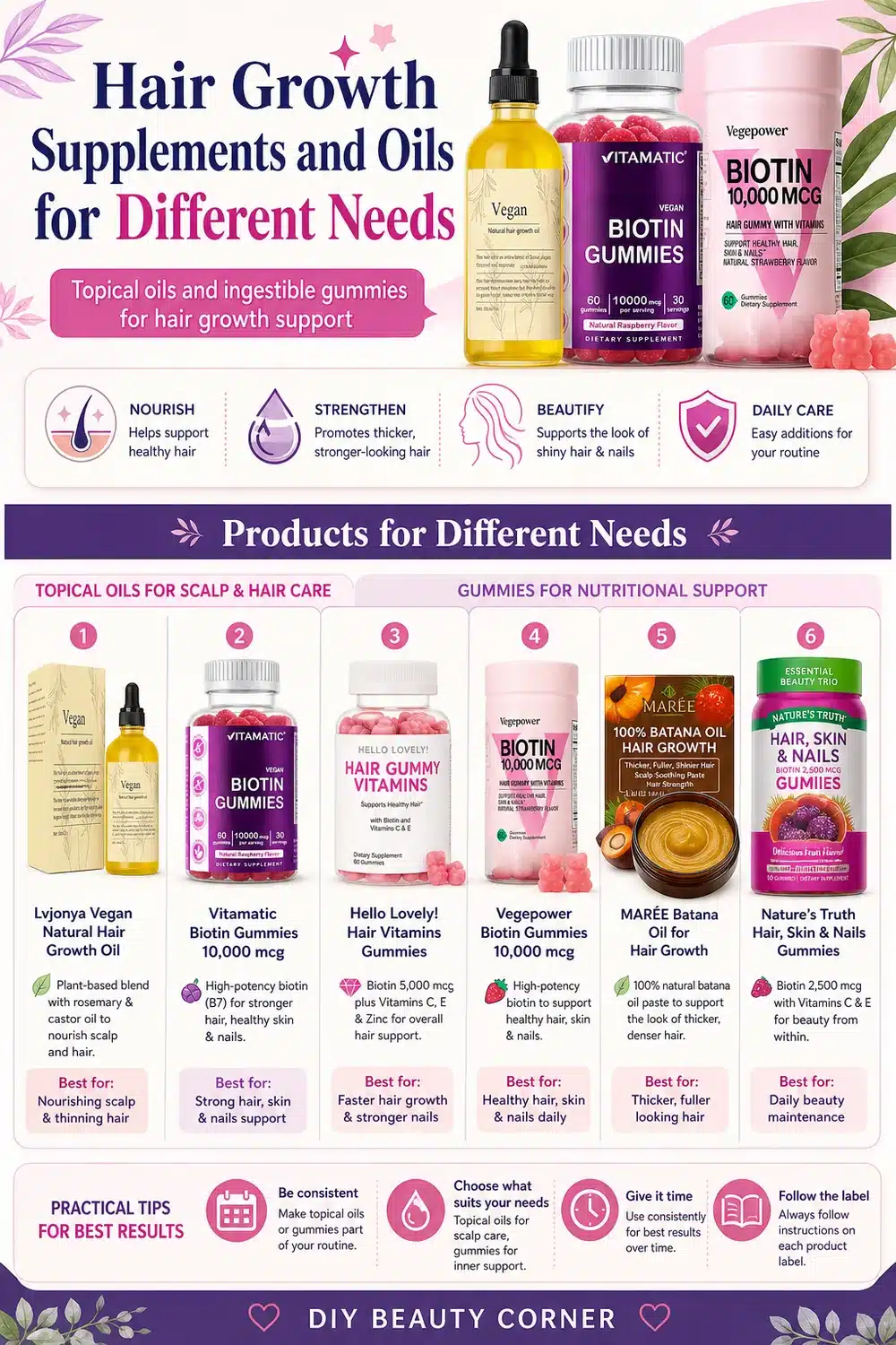 $10 or Less: Top 6 Budget Hair Vitamins & Oils That Actually Work