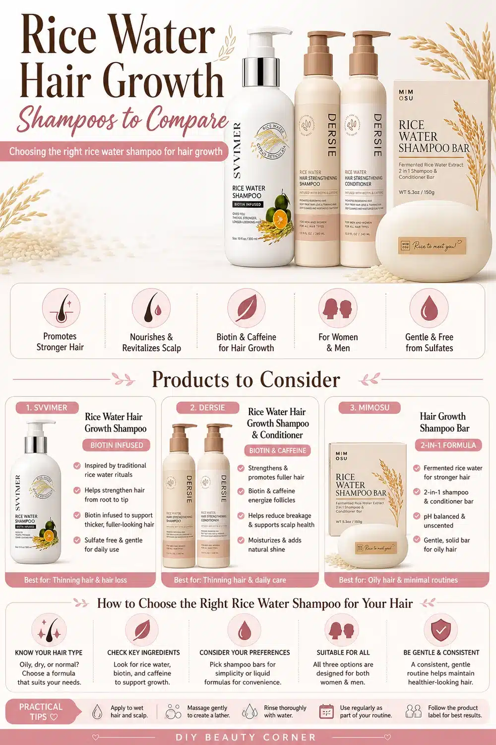 Why Biotin & Rice Water Are a Perfect Pair for Hair Growth: Top Products Reviewed
