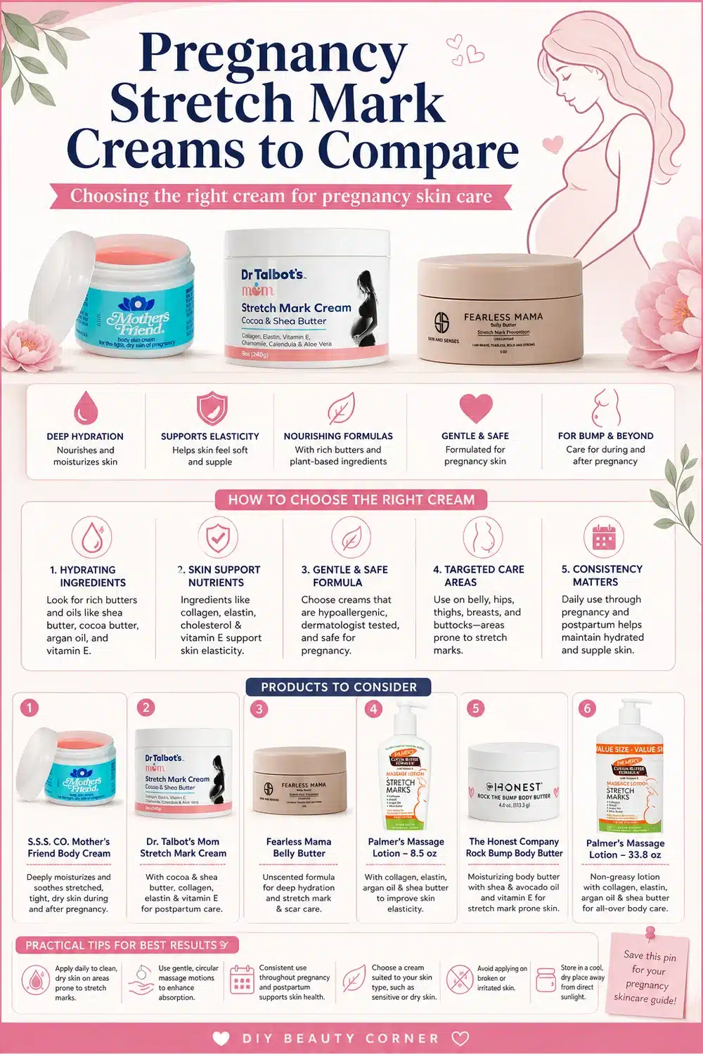 Best Pregnancy Stretch Mark Creams for Smooth, Hydrated Skin in 2026