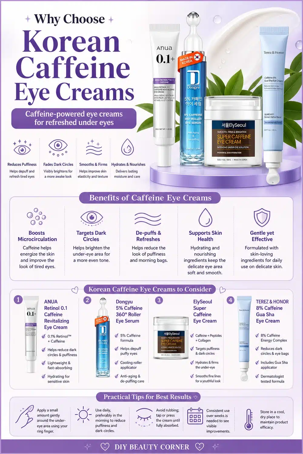Best Korean Caffeine Eye Creams to Reduce Morning Puffiness & Dark Circles
