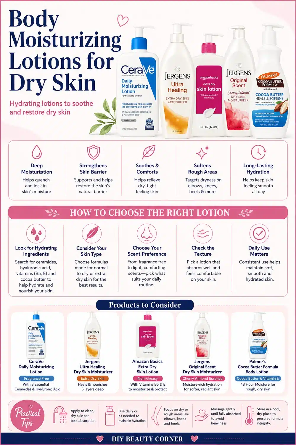 Best Overall Body Lotions for Dry Skin: Top Hydrating Picks You’ll Love