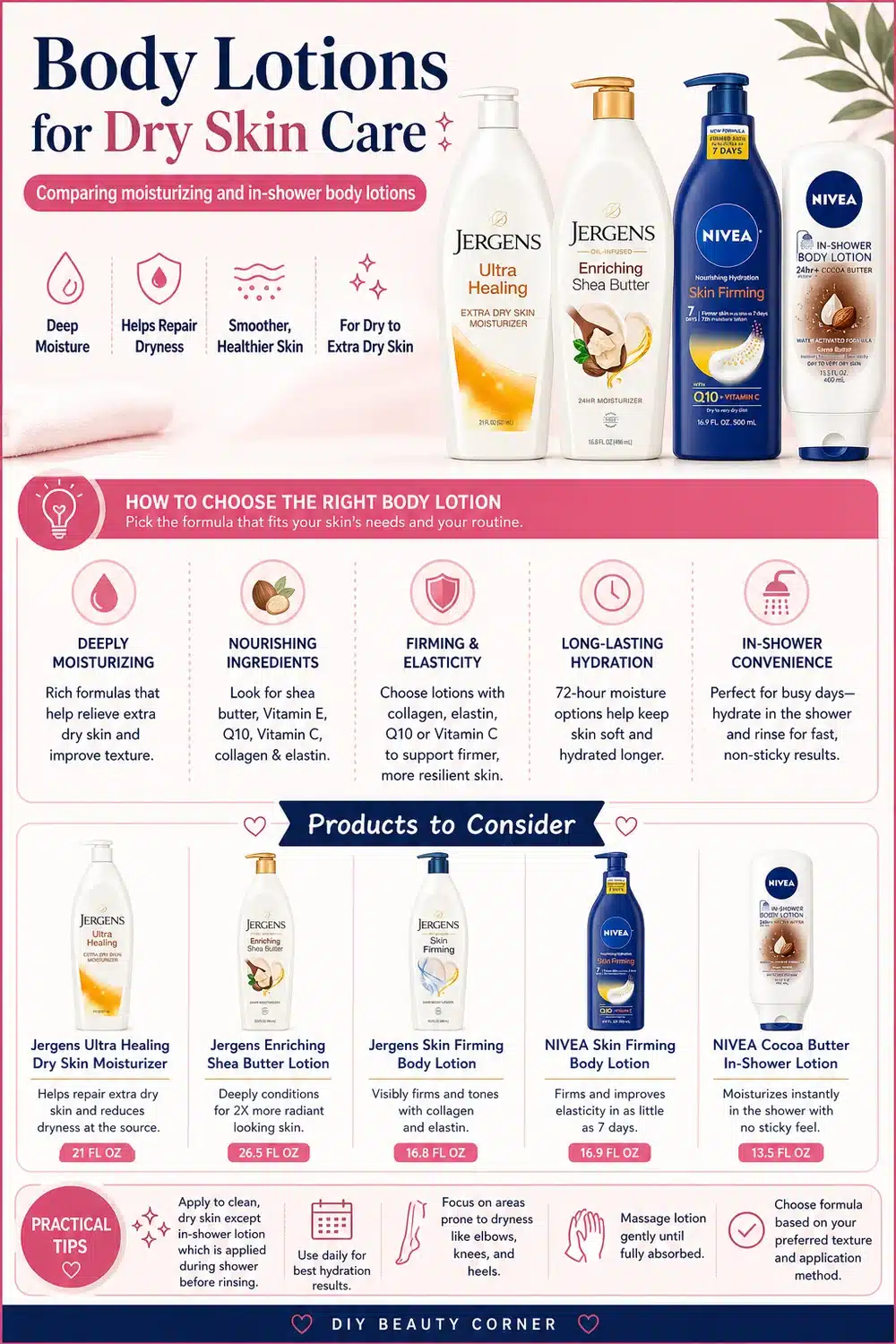NIVEA vs Jergens – Which Body Lotion Really Wins for Dry Skin Care?
