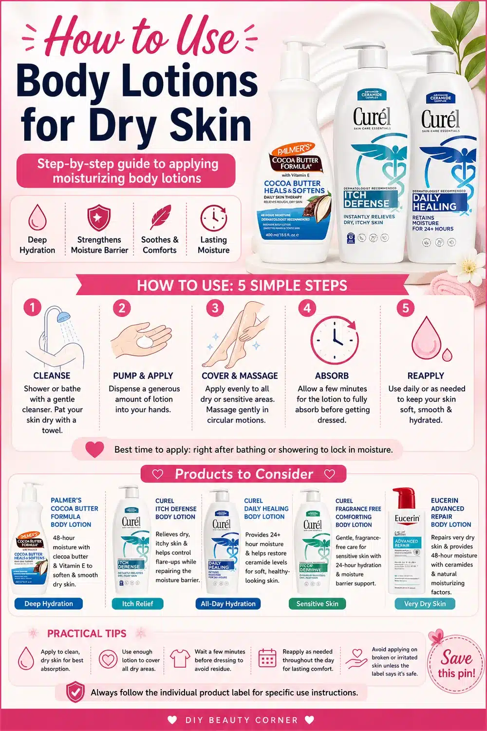 How to Choose the Best Body Lotion for Dry Skin: 5 Affordable & Effective Picks