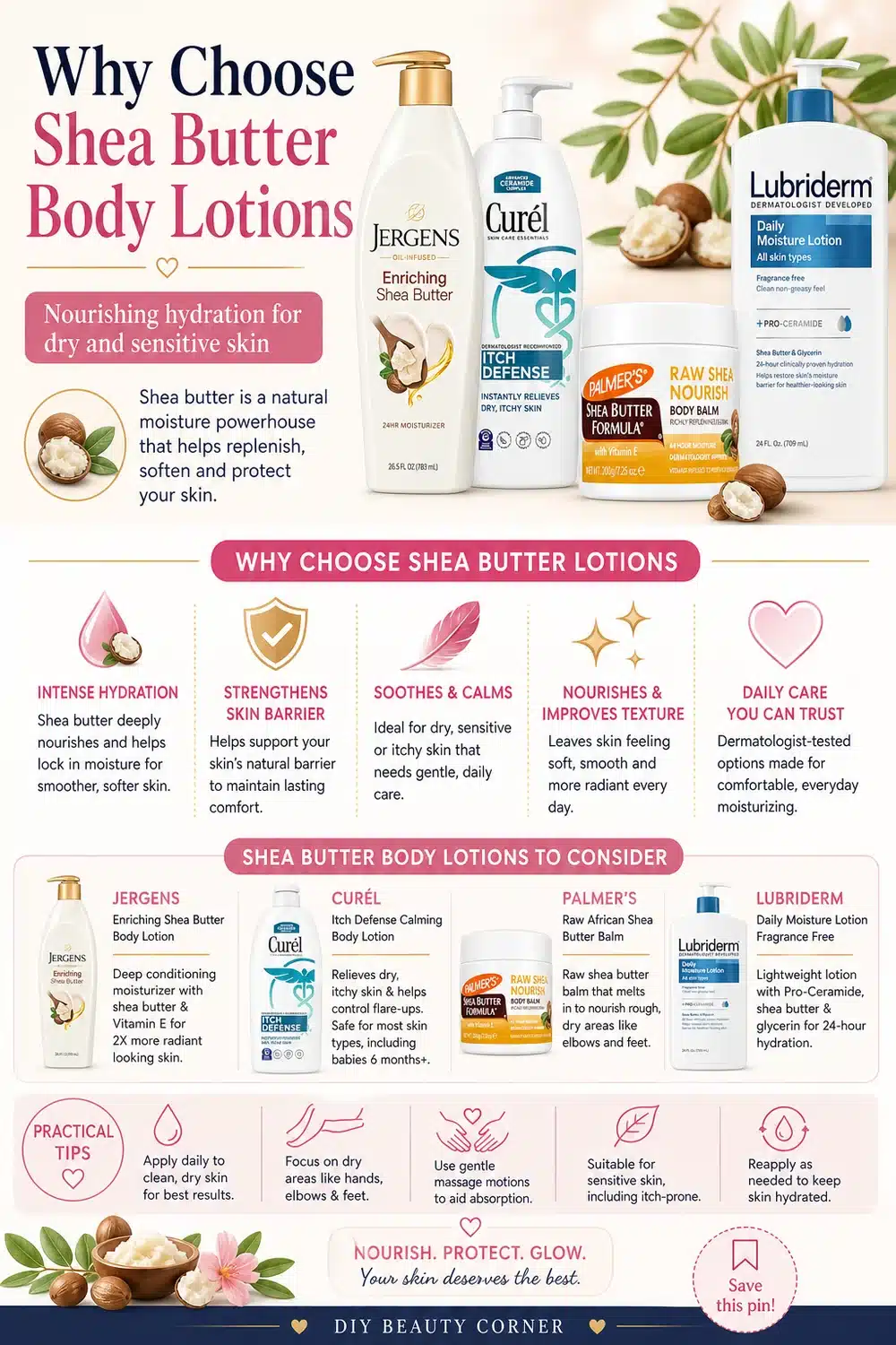 $15 and Under: Best Shea Butter Body Lotions for Lasting Softness and Hydration