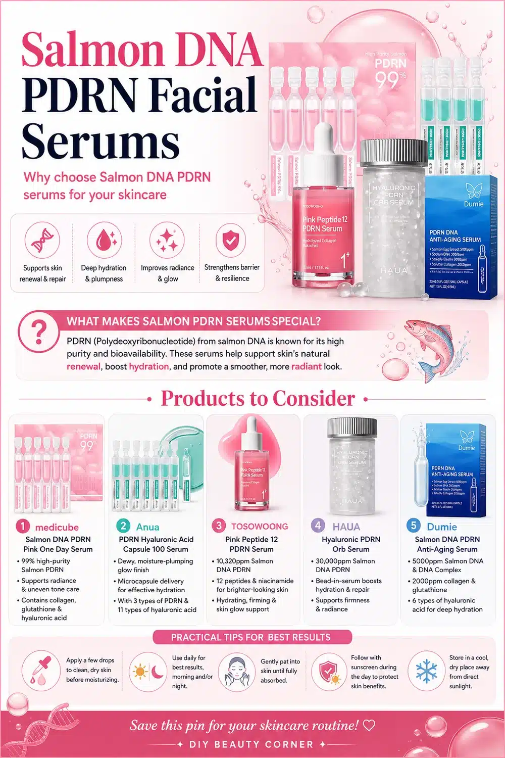 6 Genius Korean Salmon DNA PDRN Serums for Radiant, Firm Skin You Need Now
