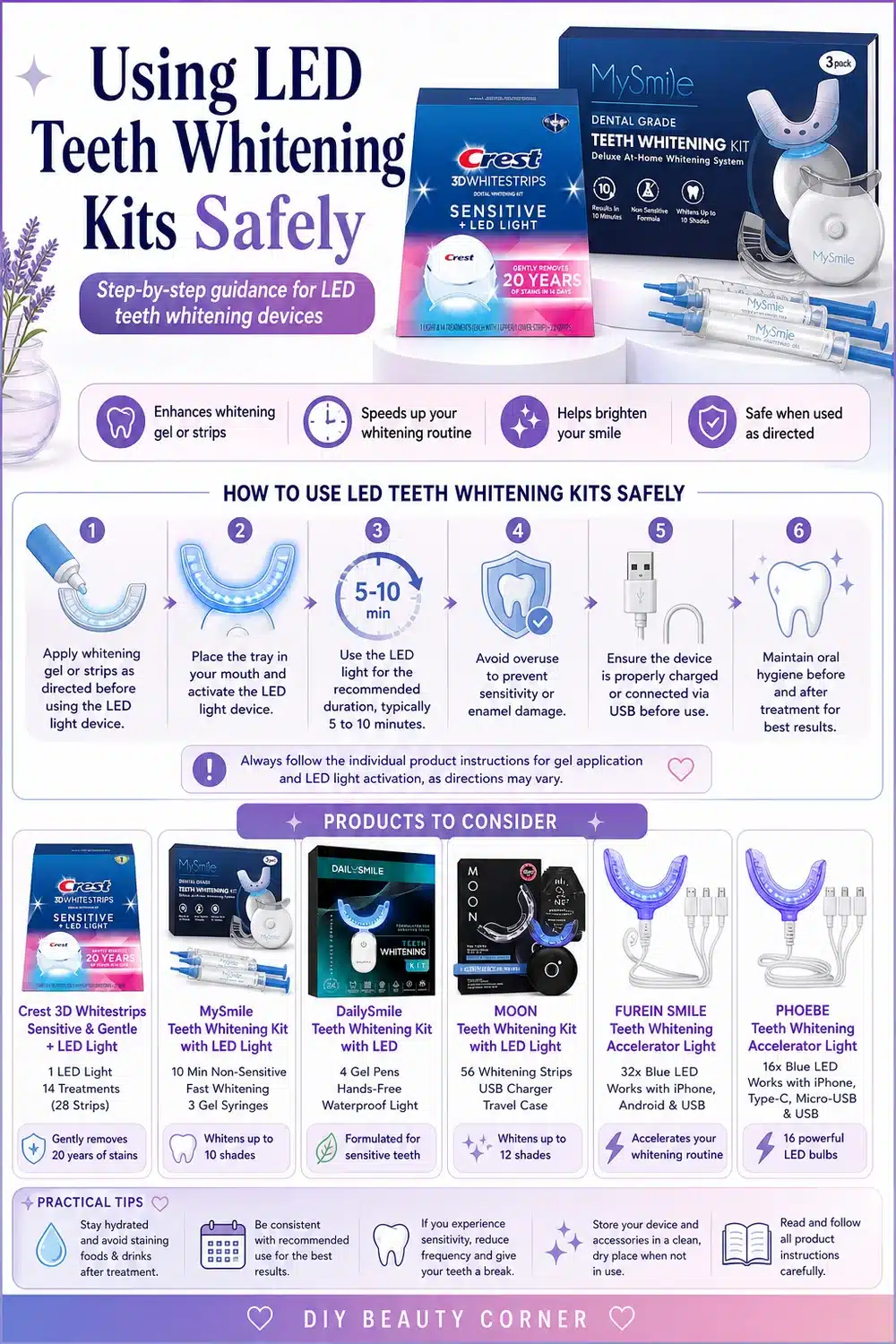 9 Genius Teeth Whitening LED Lights to Speed Up Your At-Home Routine