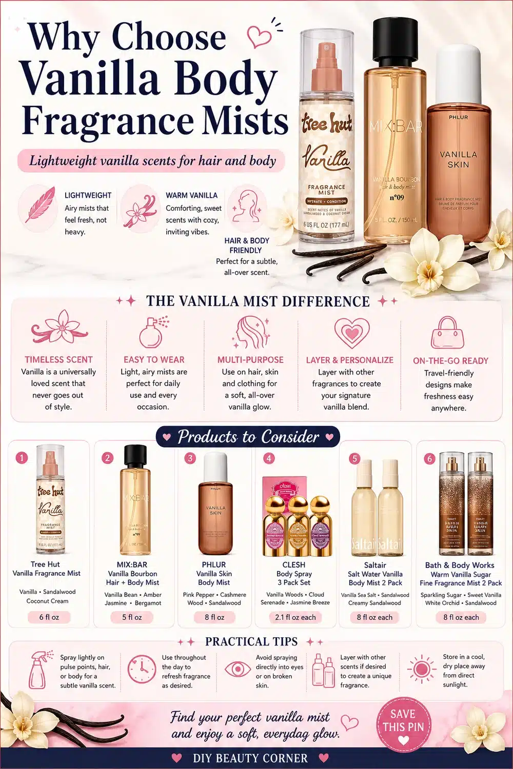 The Vanilla Body Sprays Stealing Amazon’s Beauty Spotlight Right Now