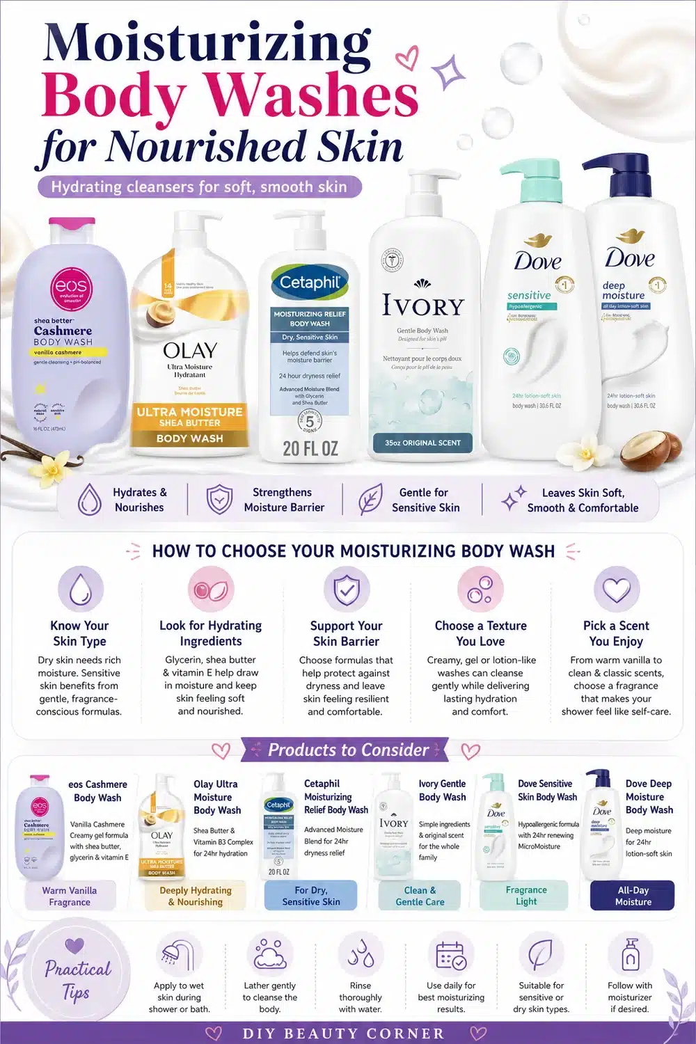 9 Best Body Washes for Women Under $12 That Truly Nourish Skin