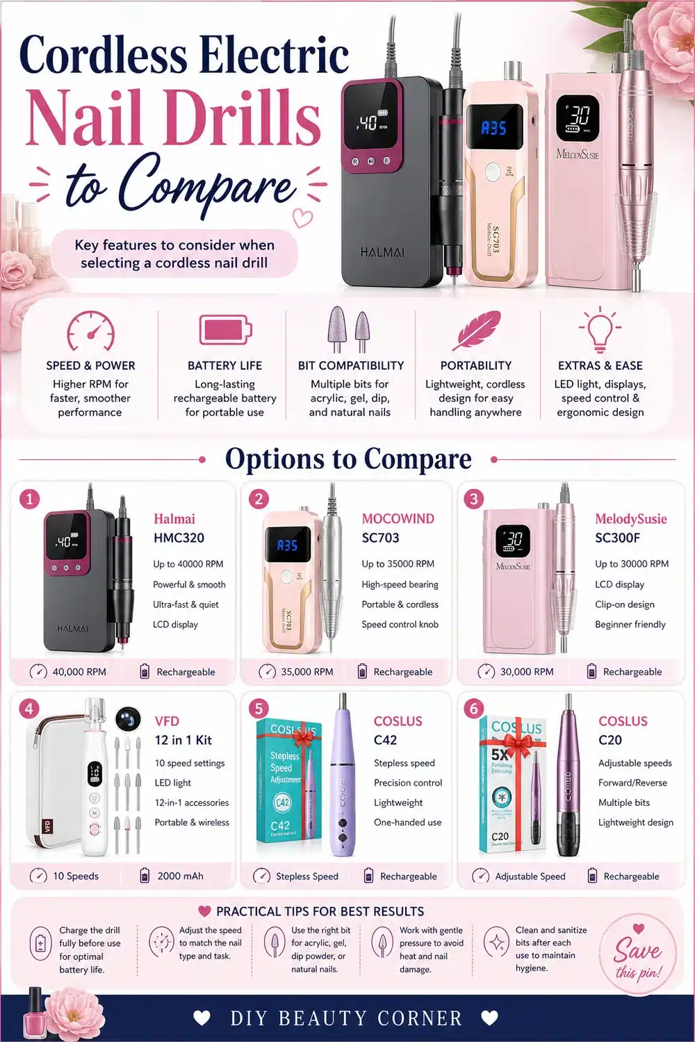 7 Must-Have Cordless Nail Drills for Salon-Quality Manicures Anywhere