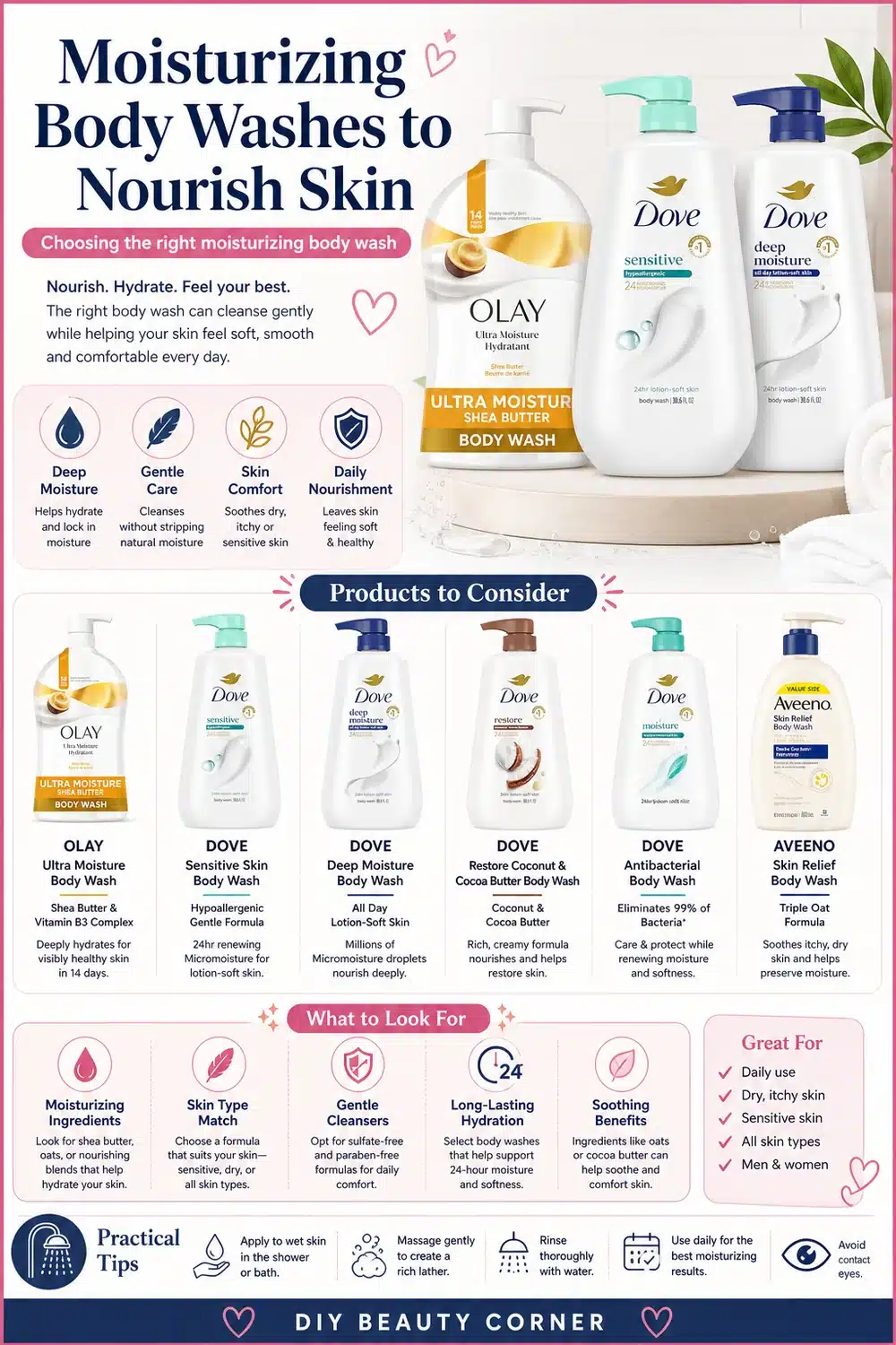 Comparing Top Body Wash Brands: Dove, Olay, and Aveeno for Nourished Skin