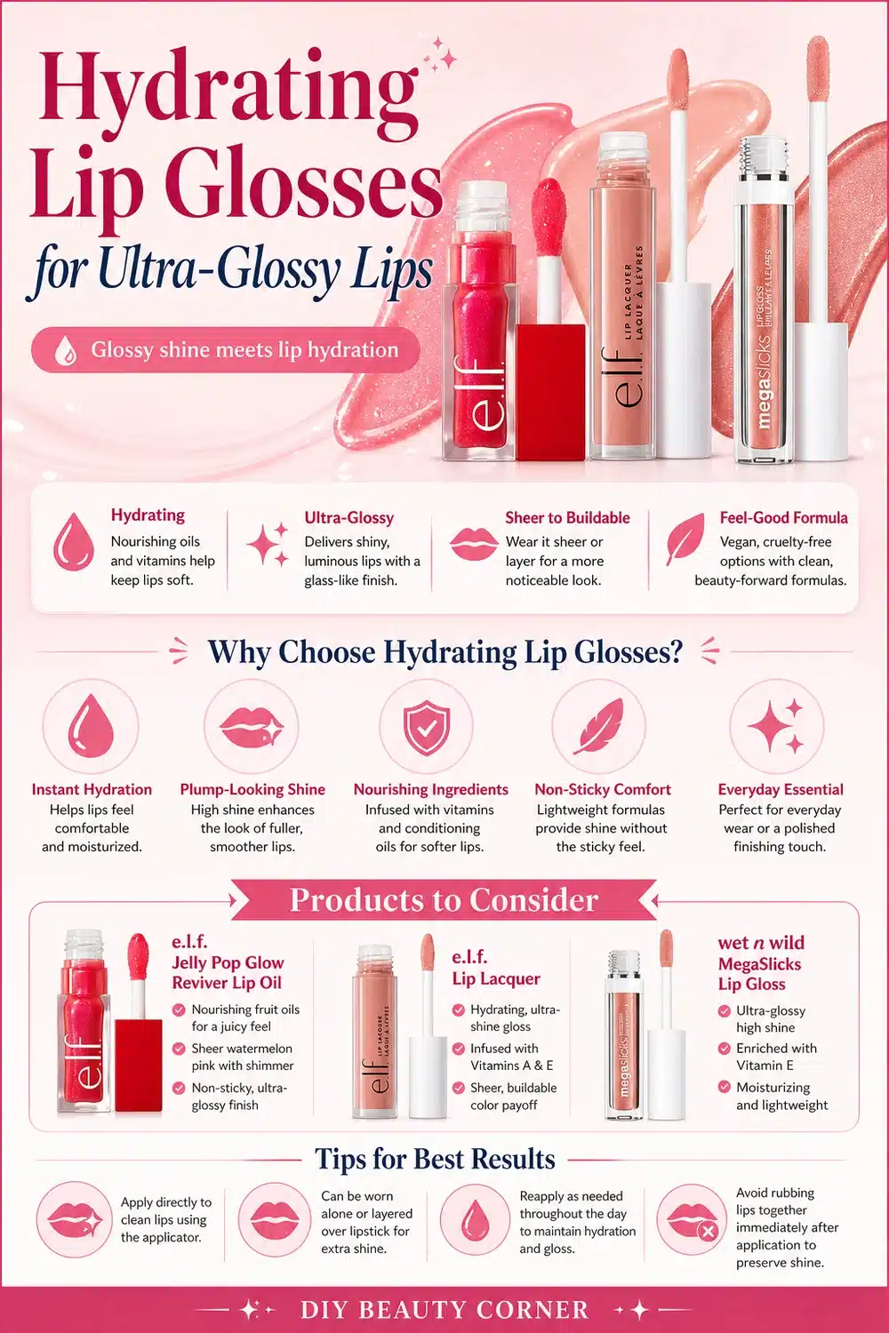 $10 or Less: Top Trending Hydrating Lip Glosses for Ultra-Glossy Lips