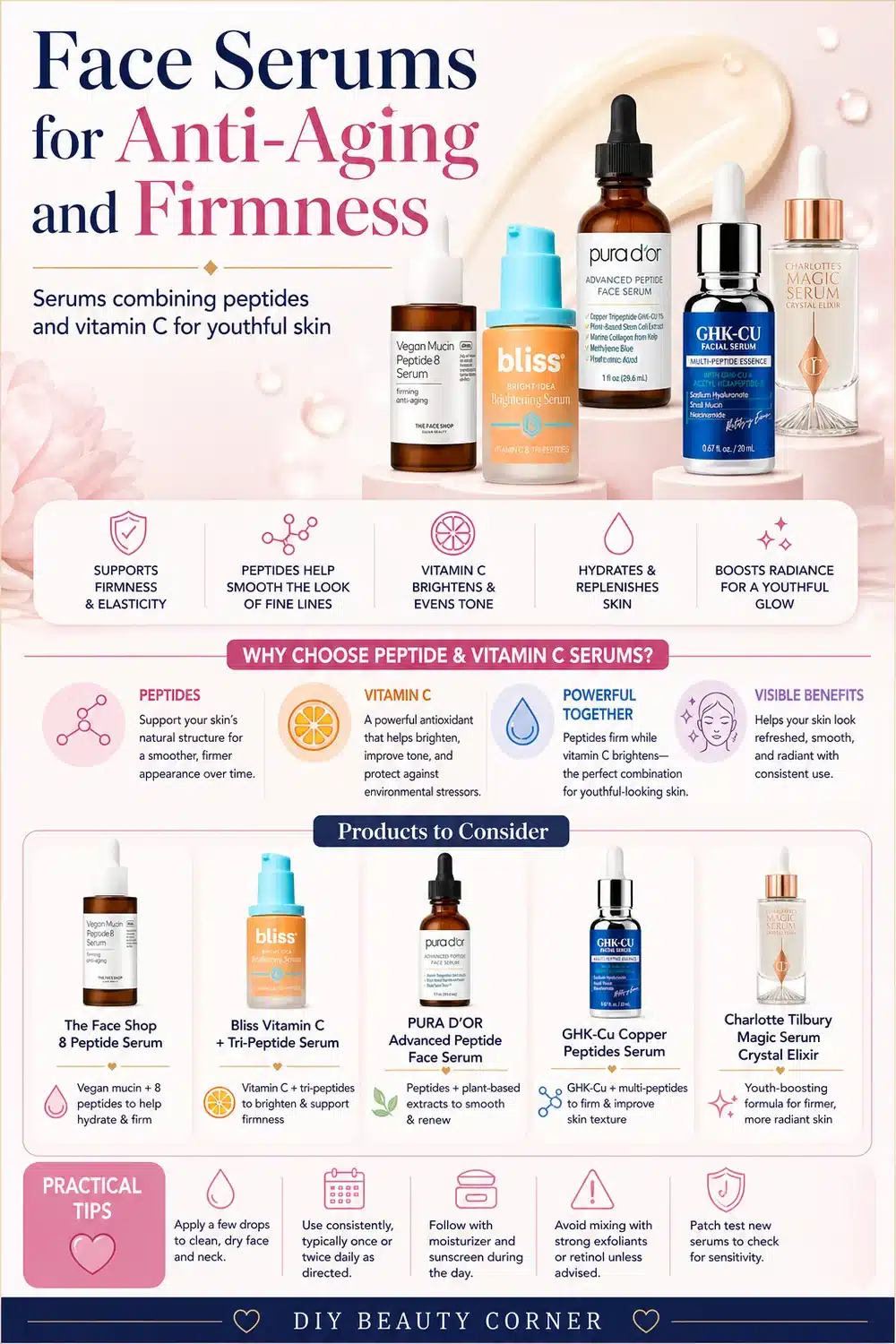 How Peptides and Vitamin C Combine to Fight Fine Lines: 6 Must-Have Serums