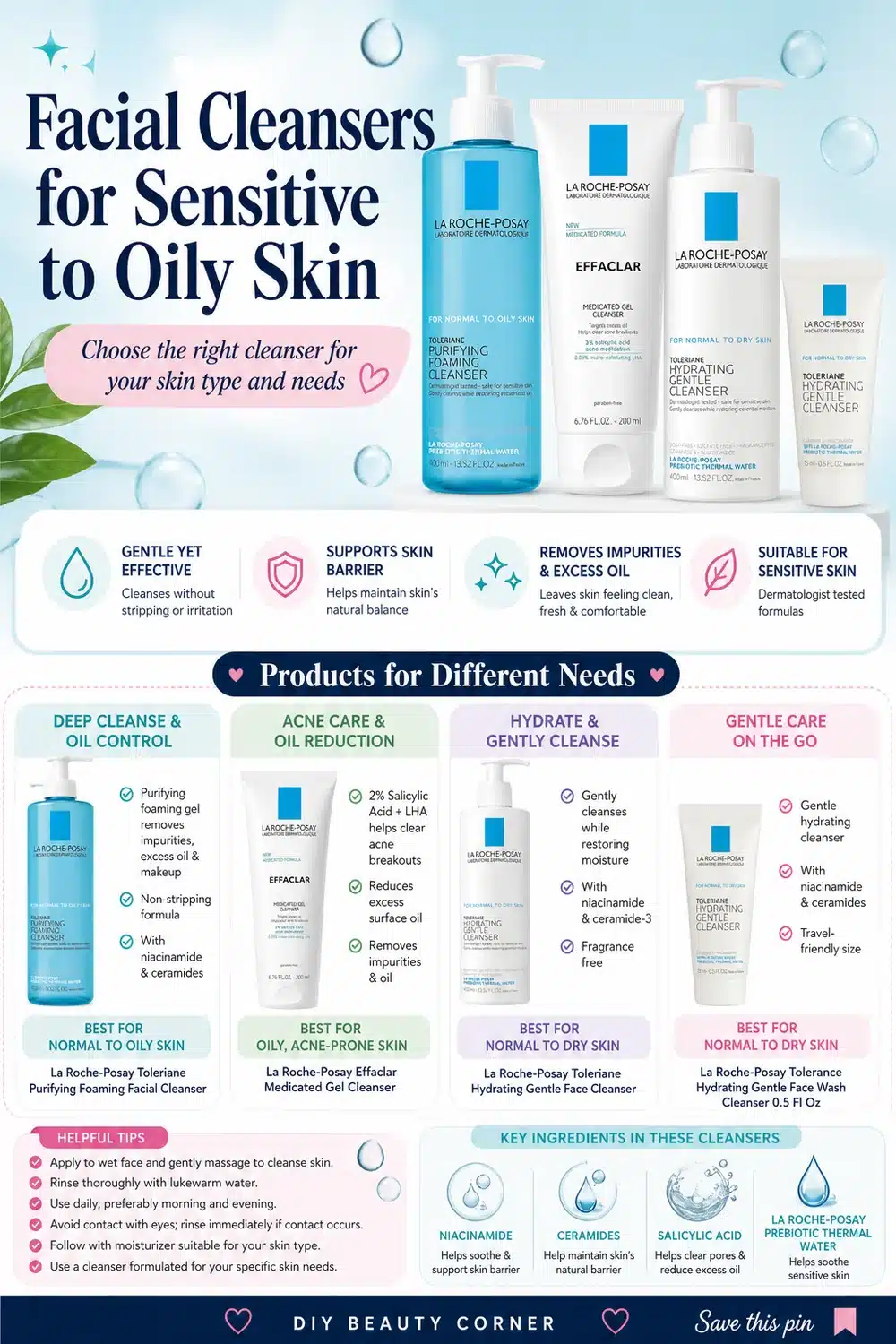 Affordable La Roche-Posay Cleanser Products Under $20 for Radiant Skin