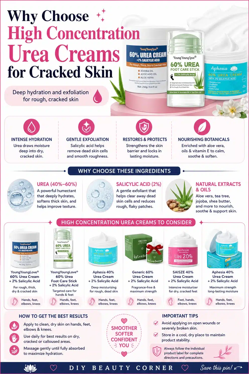Why Urea Cream (40-60%) Is Your Best Bet for Healing Cracked Heels Fast