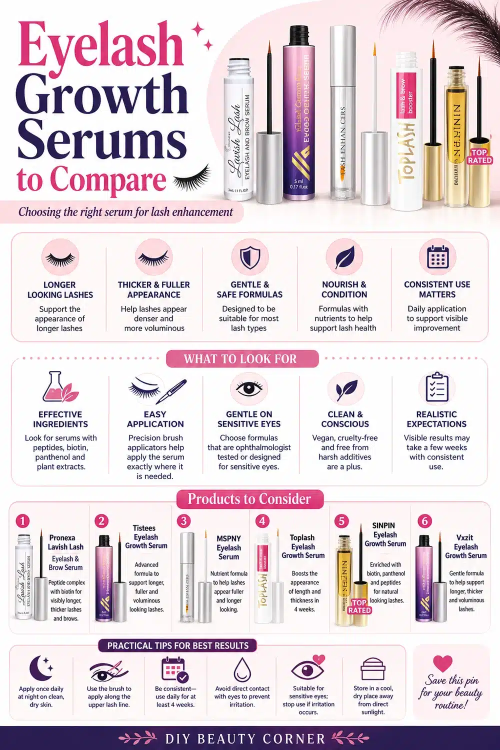 Top 10 Eyelash Growth Serums from Amazon for Faster, Fuller Lashes in 2026