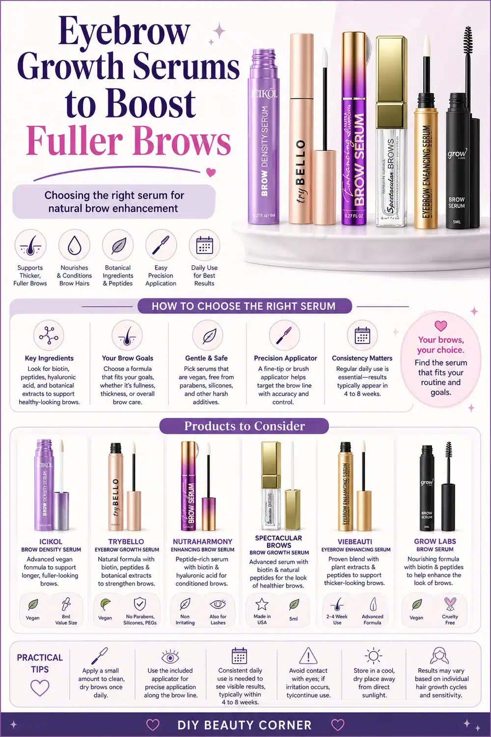 Why Peptide-Powered Eyebrow Growth Serums Are Your Beauty Routine Upgrade
