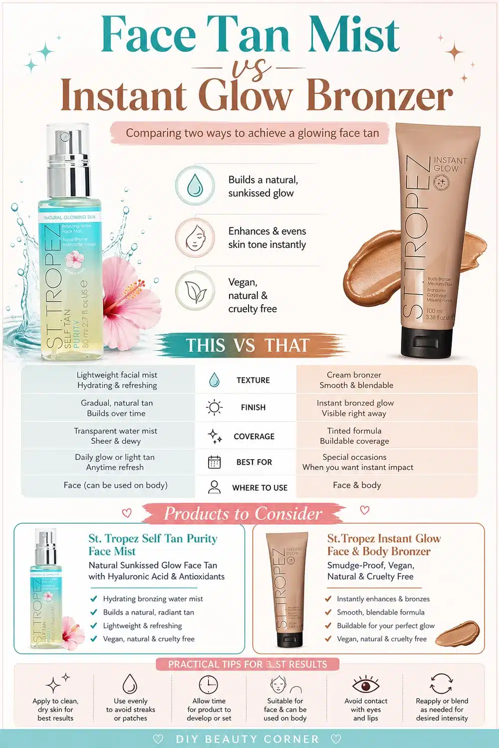 St.Tropez Face Glow Showdown: Purity Face Mist vs Instant Glow Bronzer
