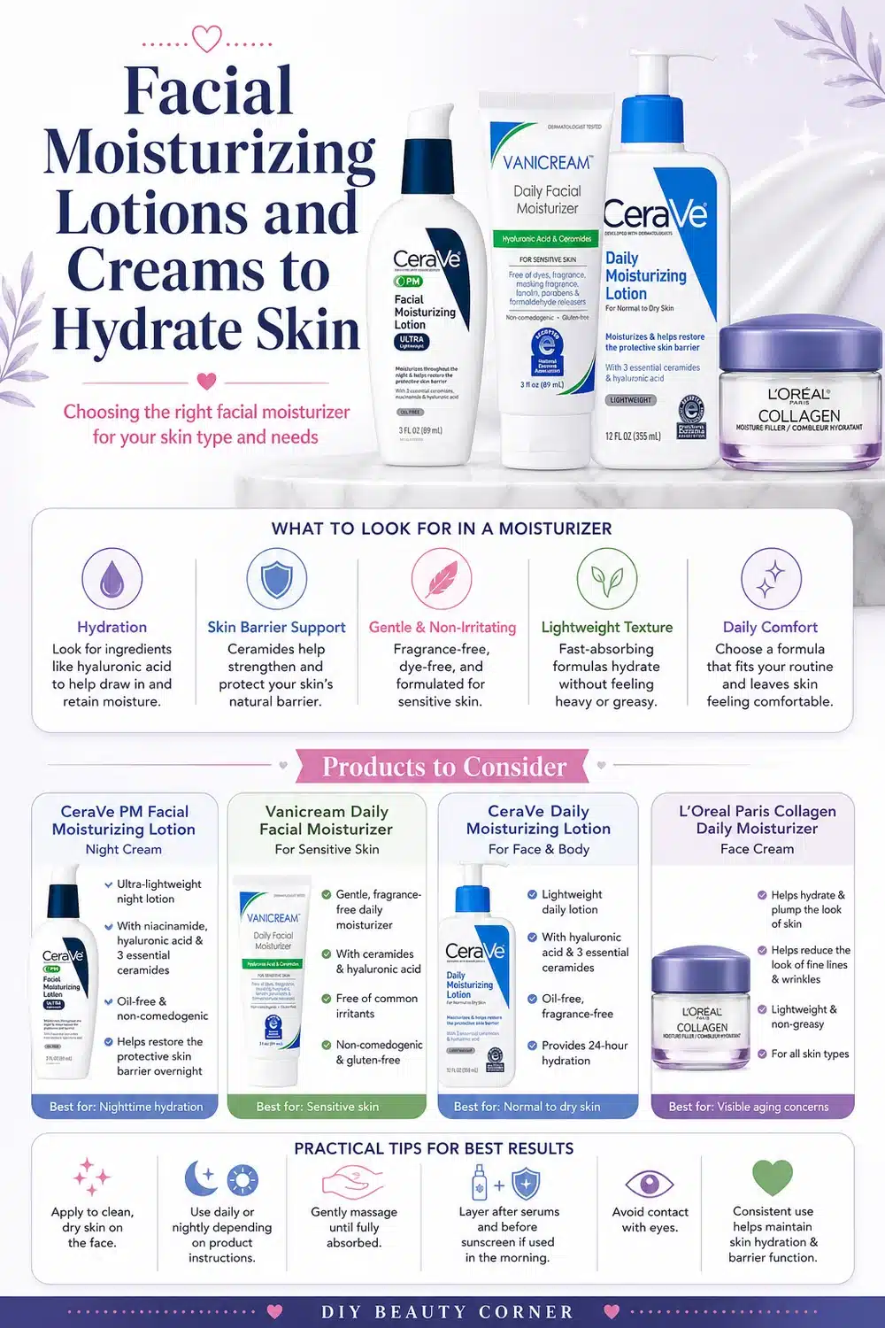 Top 5 Moisturizer Face Creams Under $20 That Truly Deliver Hydration & Care