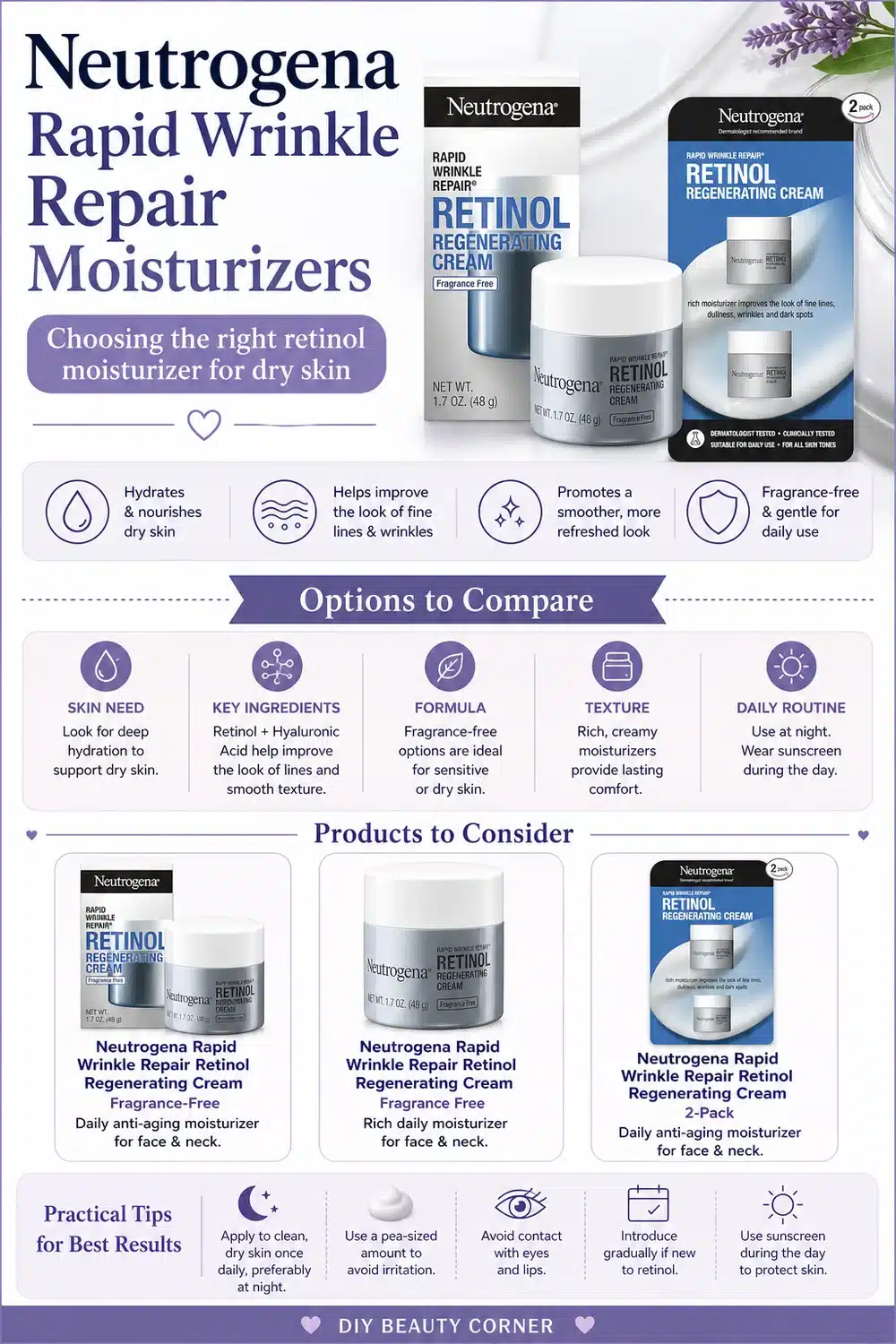 Daily Glow: 7 Must-Have Neutrogena Rapid Wrinkle Repair Moisturizers for Youthful Skin