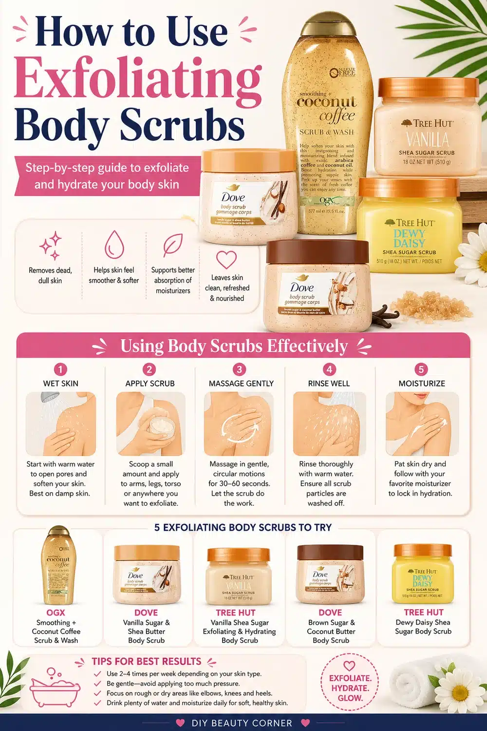 $10 or Less: Top Budget Body Scrubs That Exfoliate & Hydrate Your Skin