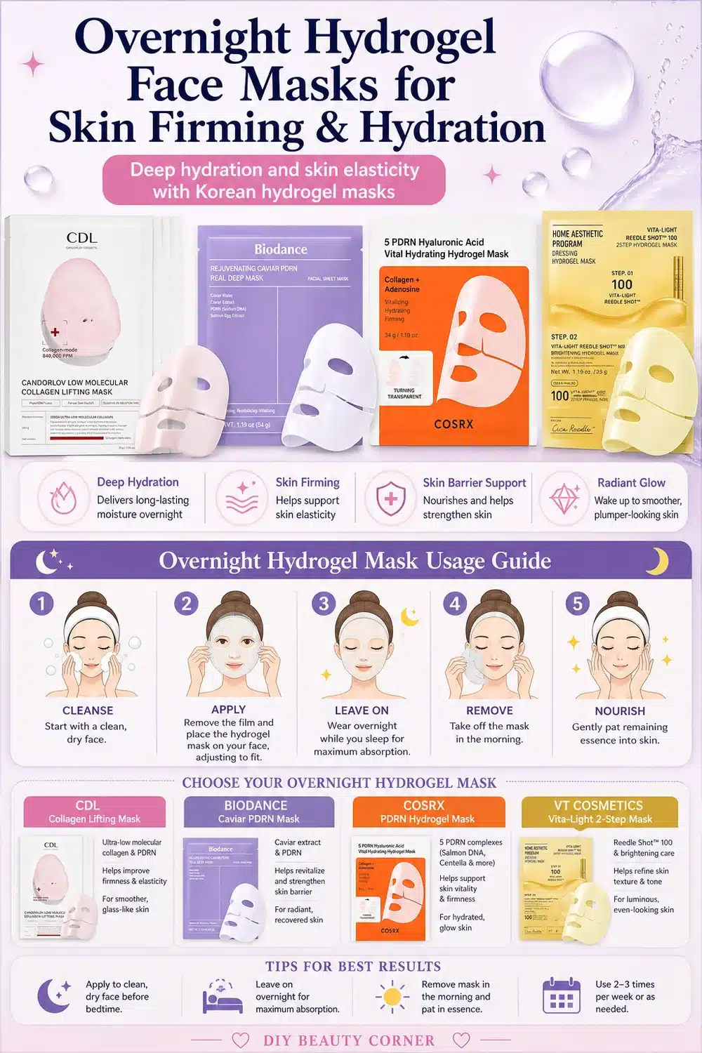 Why PDRN & Collagen Hydrogel Face Masks Are Your Next Skincare Must-Have