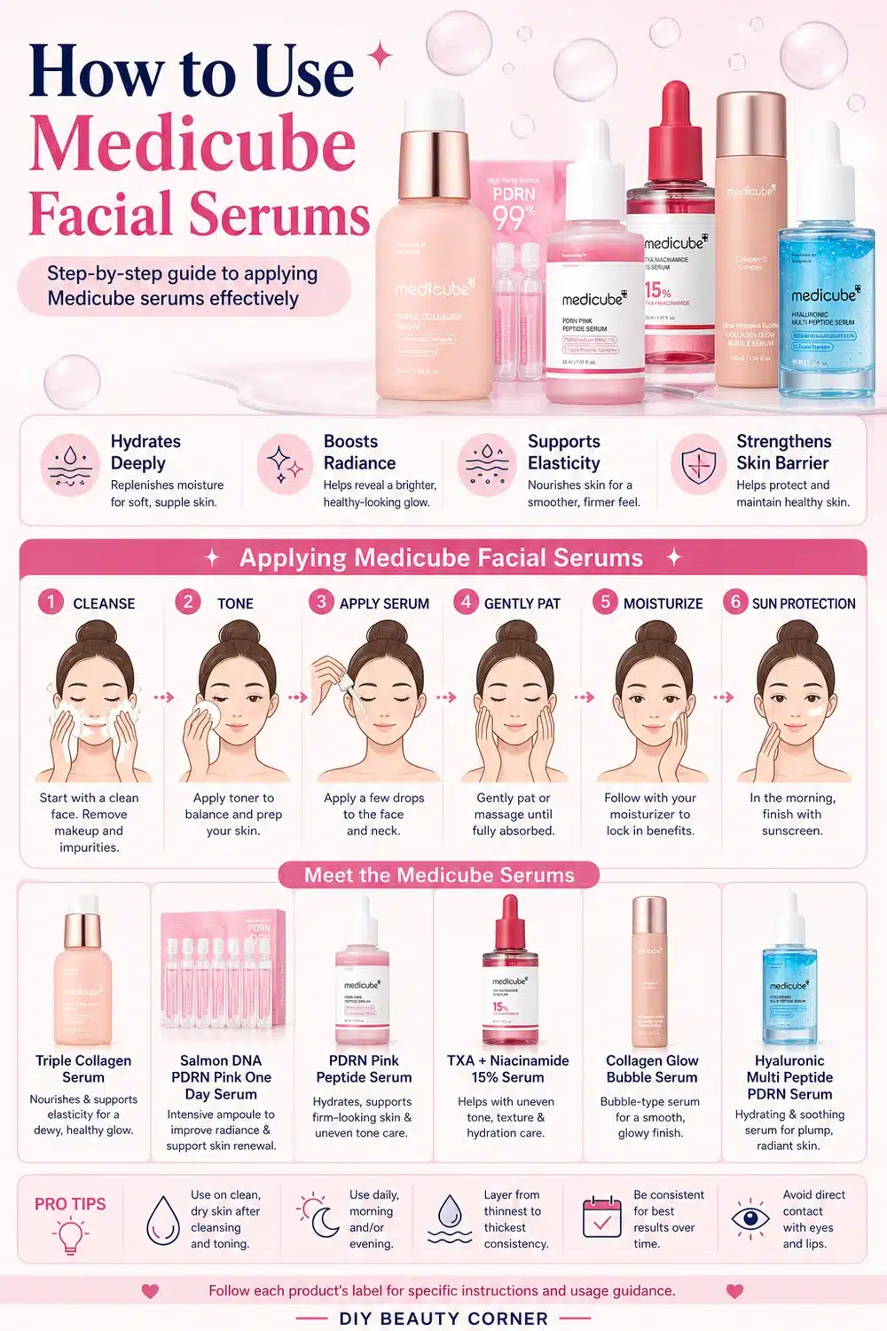 Top 7 Budget-Friendly Medicube Serums Under $20 for Radiant, Hydrated Skin