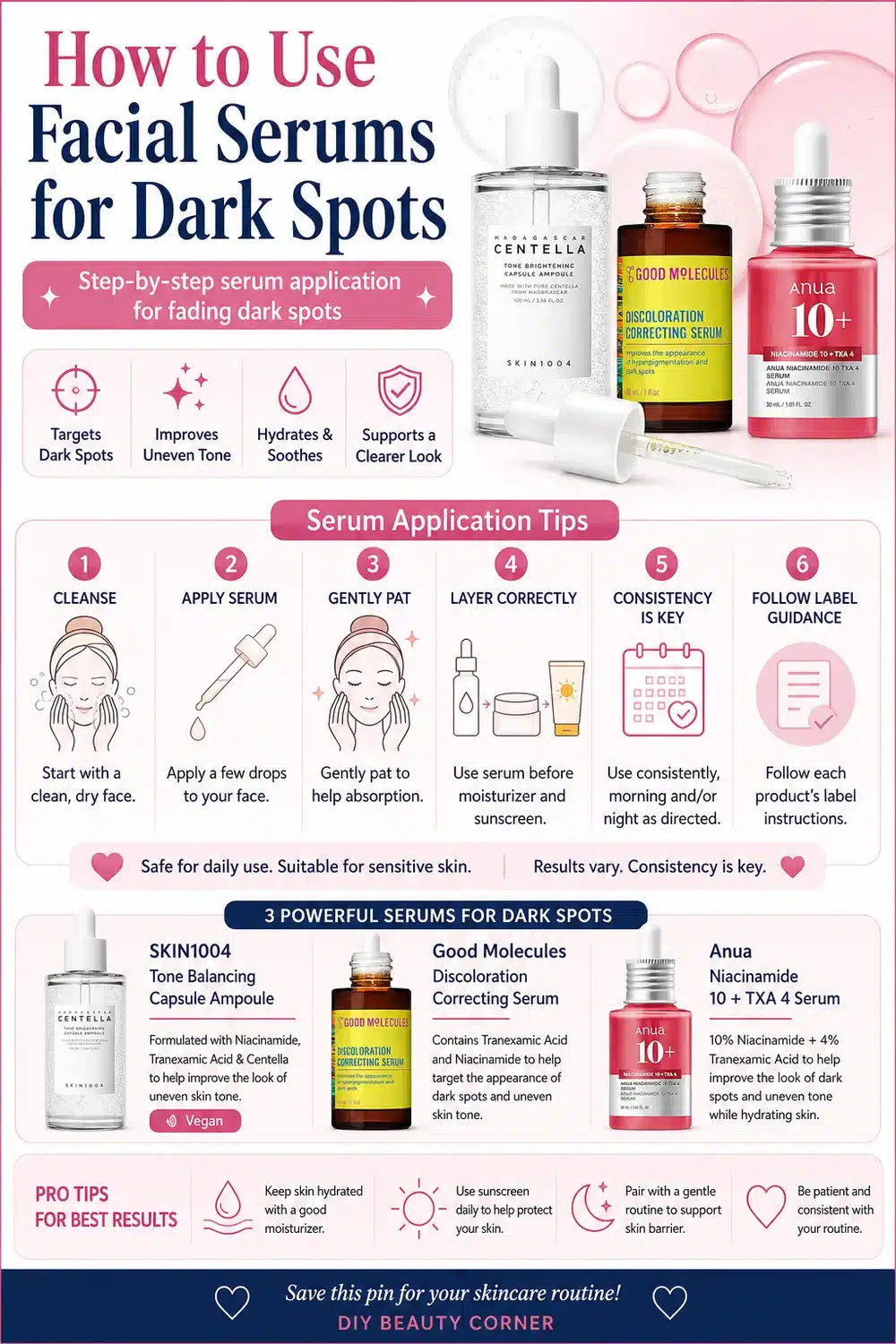 Why Tranexamic Acid & Niacinamide Are Essential for Fading Dark Spots Fast