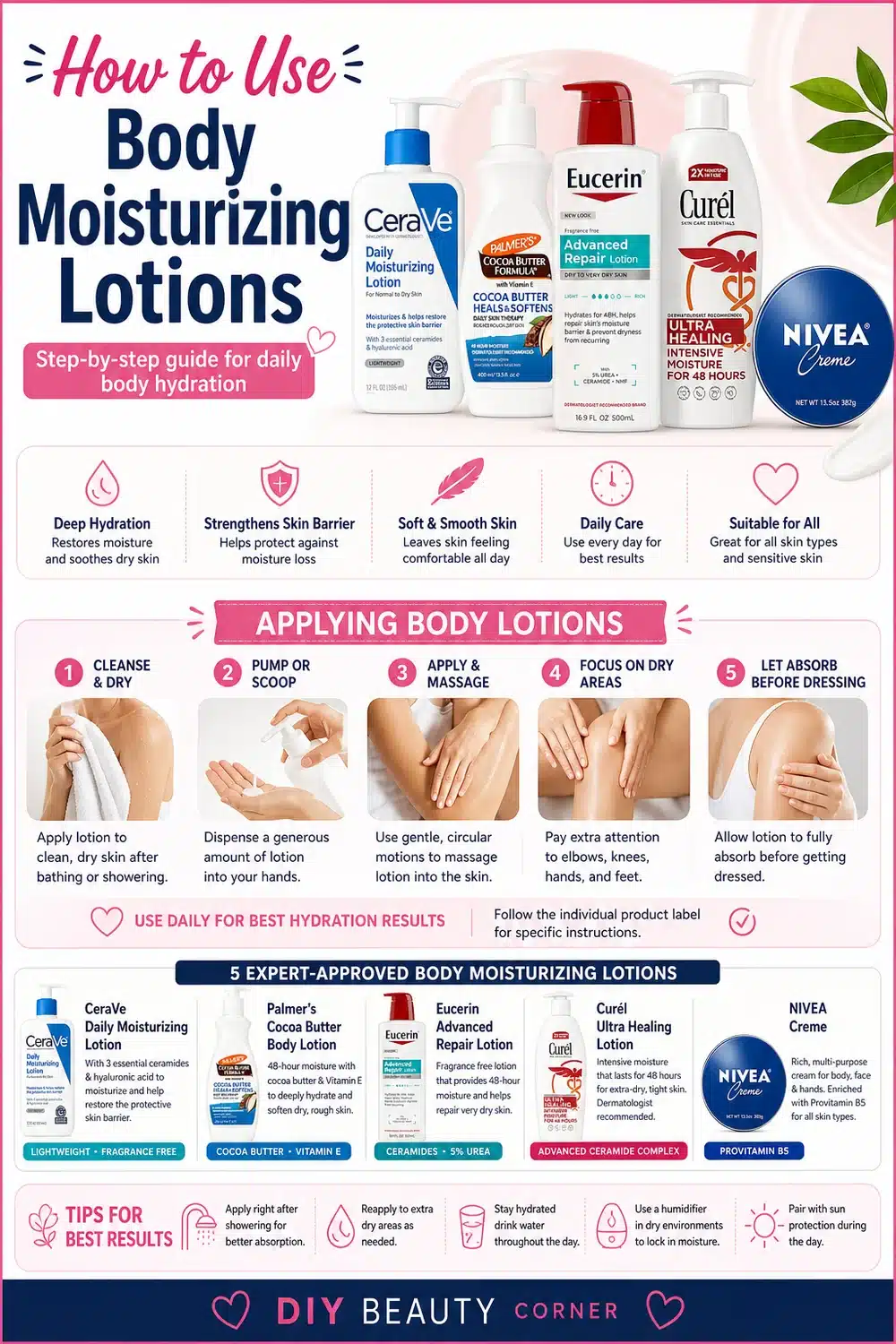Top 7 Trending Body Lotions for Deep Hydration & Radiant, Soft Skin