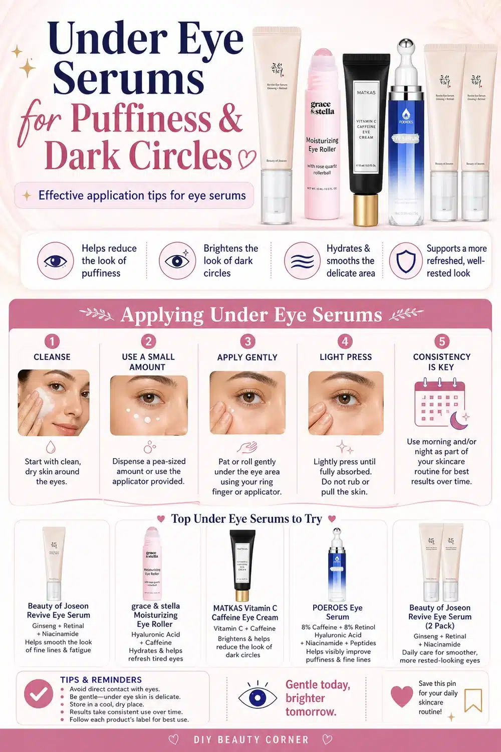 Top 6 Korean Eye Creams & Serums With Niacinamide for Puffiness Under $20