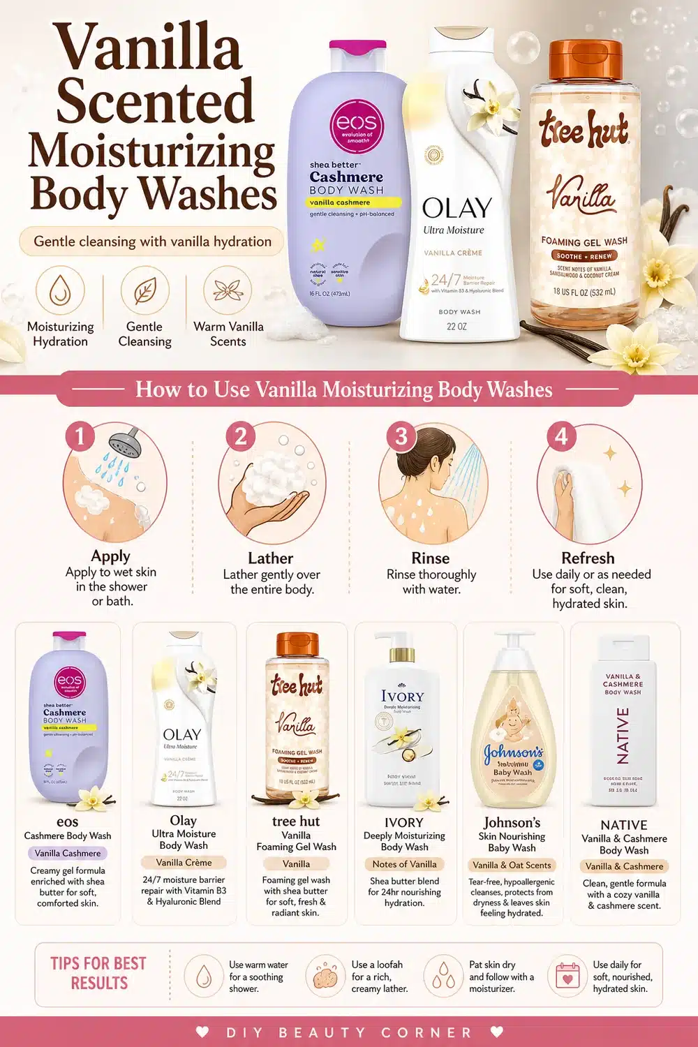 Top 8 Vanilla Body Washes Under $10 to Hydrate & Refresh Your Skin on a Budget