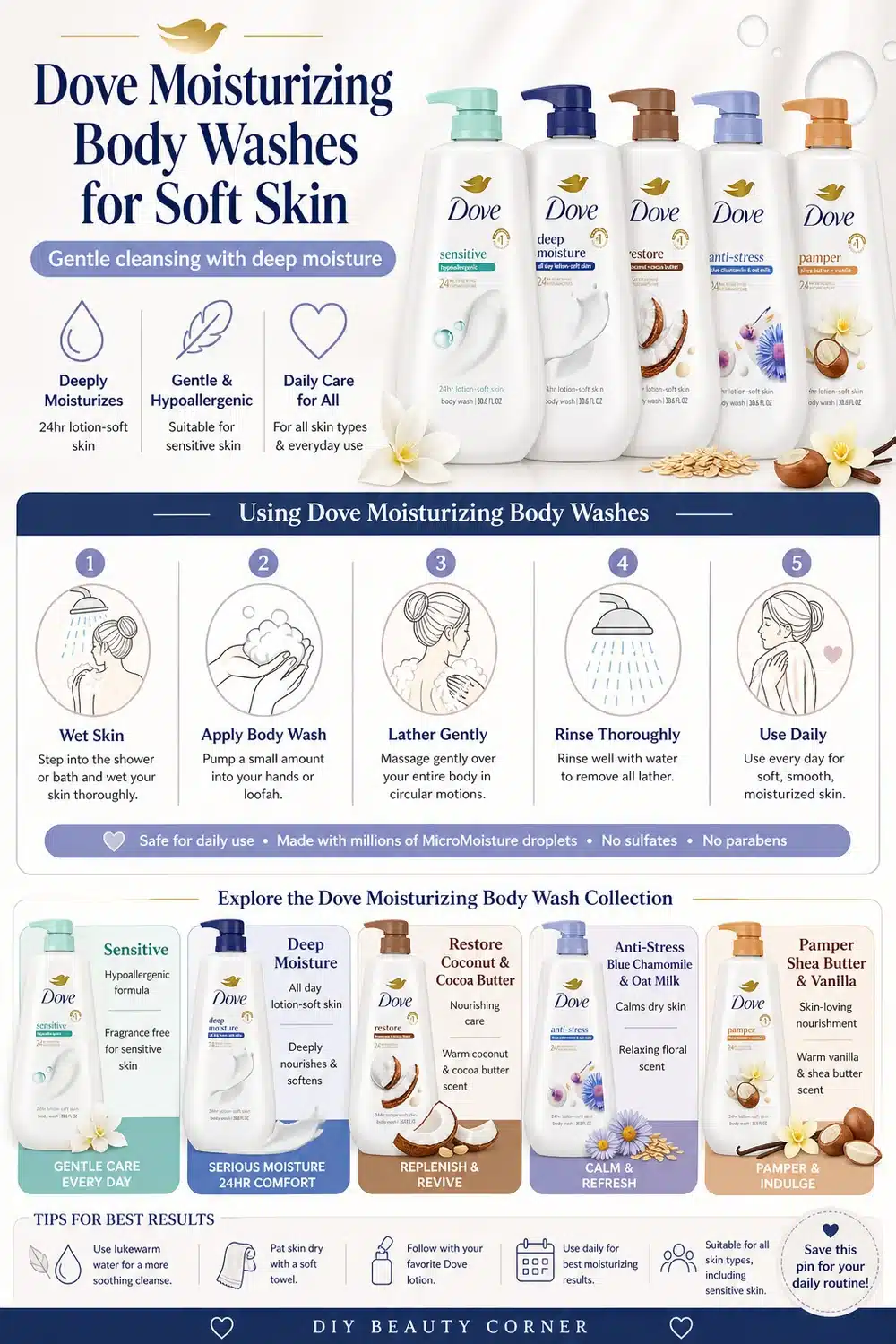 Top Dove Body Washes for Deep Moisture & Silky Soft Skin in 2024