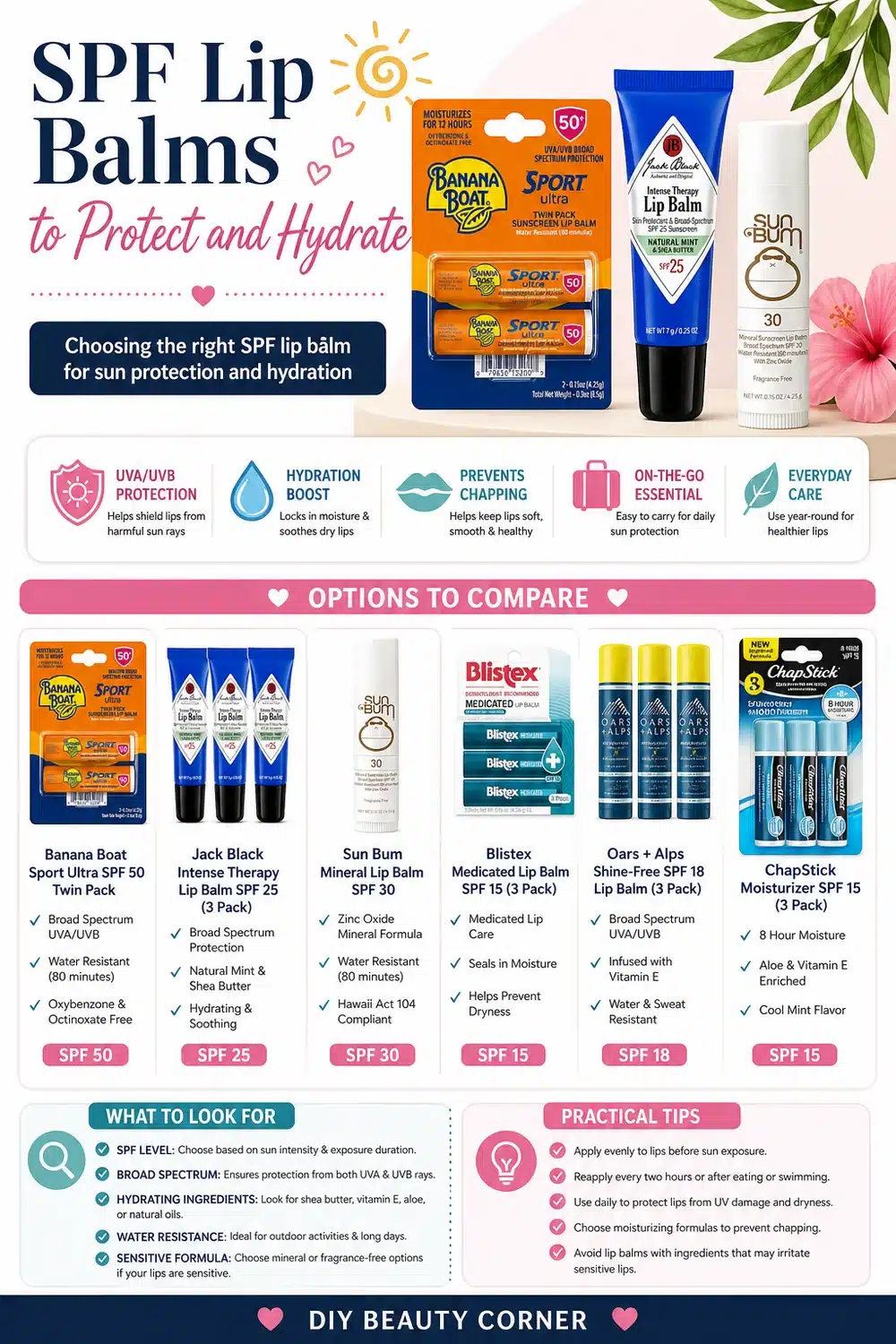 9 Genius Lip Balms with SPF on Amazon You Didn’t Know You Needed